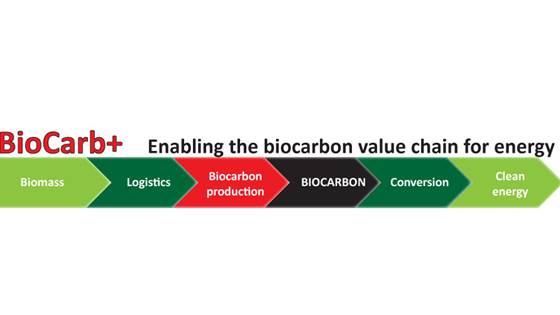 BioCarb+ – Realisering av biokarbon verdikjeden for energiformål