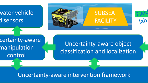 SAFESUB: Safe and Autonomous Subsea Intervention