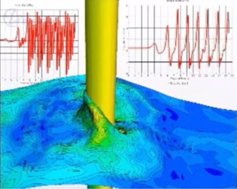 CFD simulation