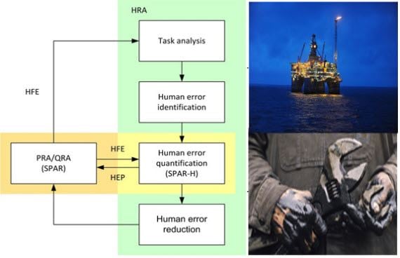Human error quantification as a central part of HRA 