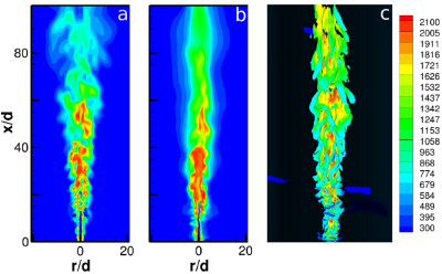 Instantaneous iso-surfaces of temperature (K) resulting from simulations (from: Dmitry A. Lysenko et al., 