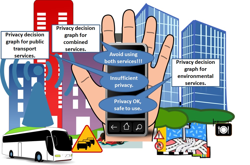 PrivacyAssessmentSmartCity SINTEF