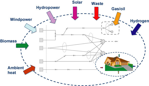 Solar Energy Technology