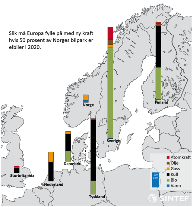 Europa-kart med søylediagrammer