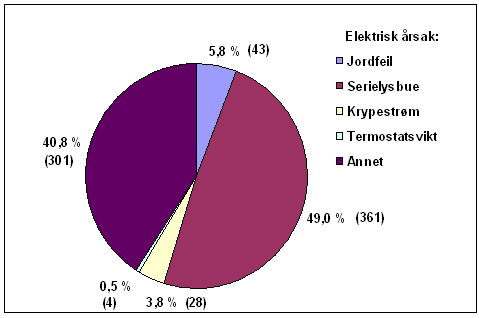 BrannDiagram.gif