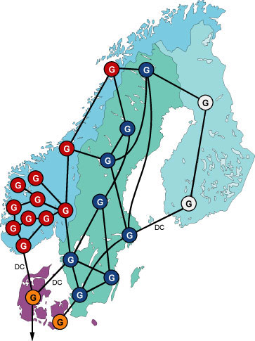 Distribution Grid