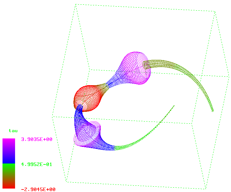 Torsion Curve