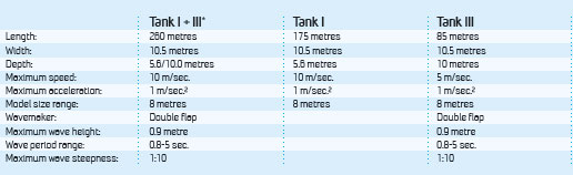 Towing tanks specifications