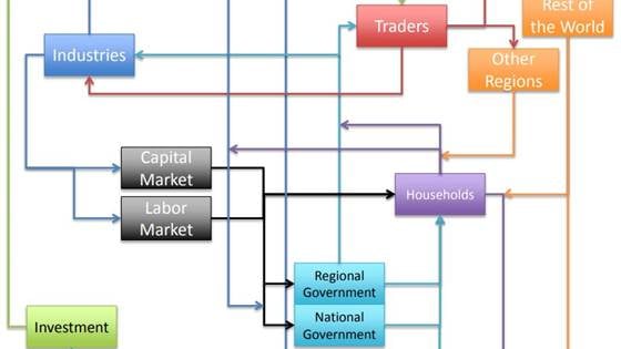 REMES - a regional equilibrium model for Norway with focus on the energy system