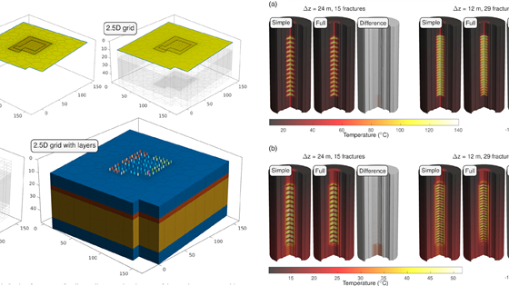 Digitalization of multi-reservoir geothermal systems for optimal control of heat production and peak-load management