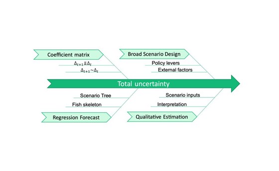 Uncertainty analysis - SINTEF
