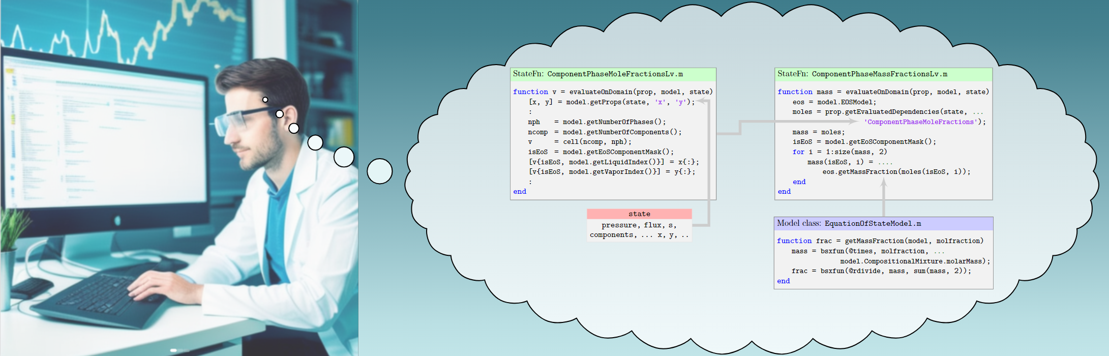 Rapid prototyping of differentiable simulators