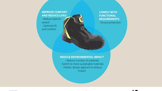 Lightfoot — Lighten the load by optimised occupational footwear