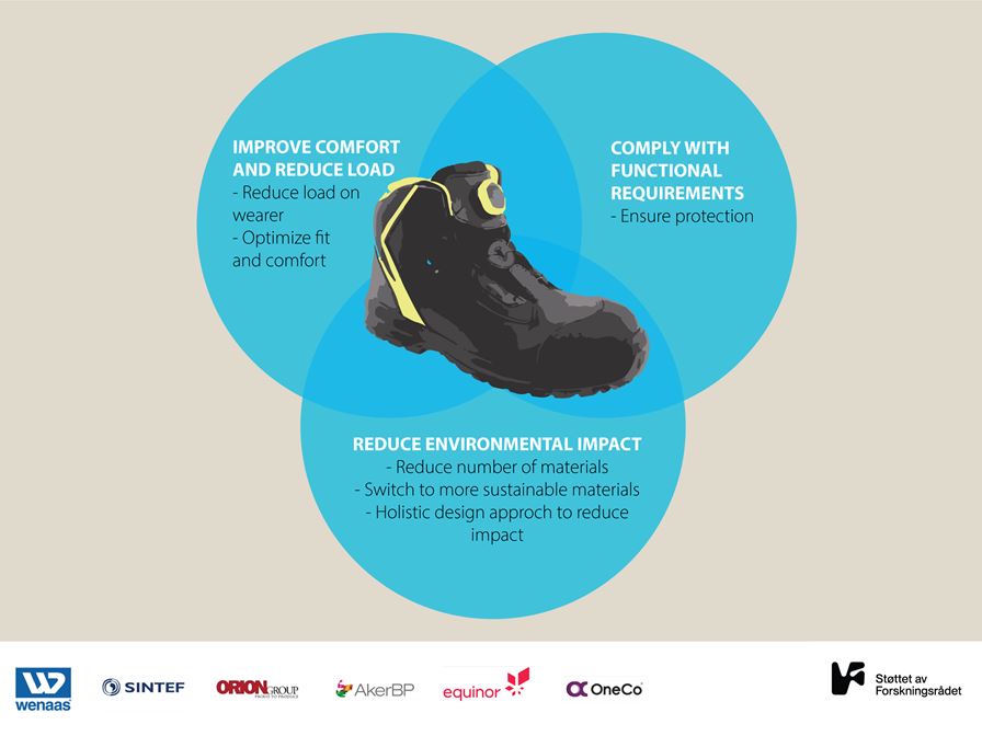 Lightfoot — Lighten the load by optimised occupational footwear