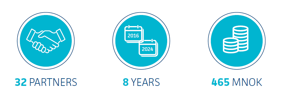 32 partners, 8 years, 465 MNOK