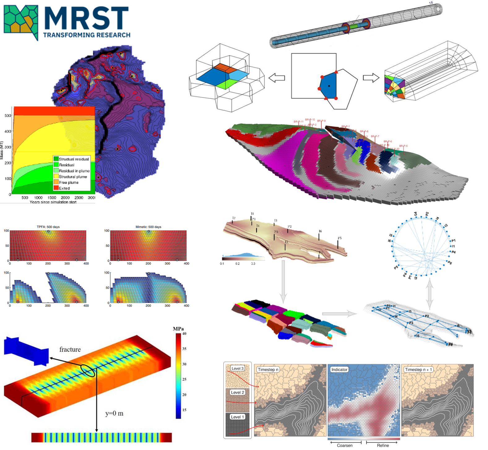 MRST - Transforming research