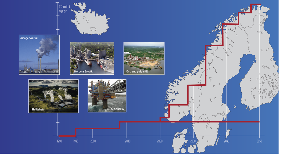 NORDICCS Roadmap