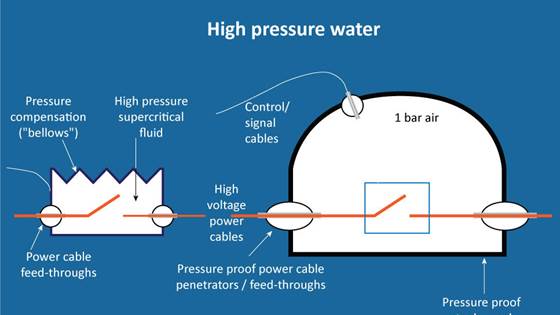 Current interruption in supercritical fluids