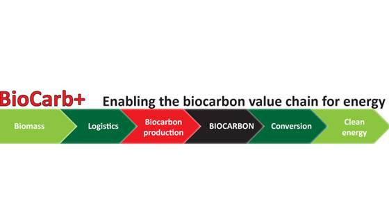 BioCarb+ – Enabling the biocarbon value chain for energy