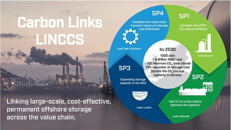 LINCCS: Carbon Links