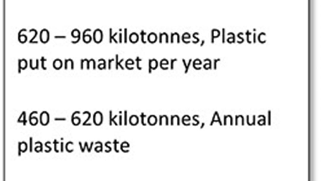 Key figures from plastic accounting in Norway