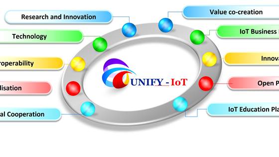 UNIFY-IoT - Supporting Internet of Things Activities on Innovation Ecosystems