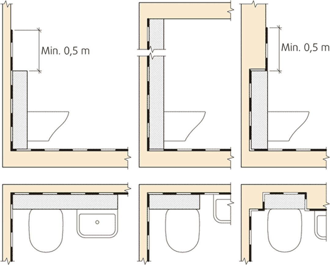 tegning som viser plassering av innbyggingssisterne i installasjonsvegg, i rørkassett, og inni vegg i våtrom. Figuren viser membranføring rundt innbyggingssisterner for klosett