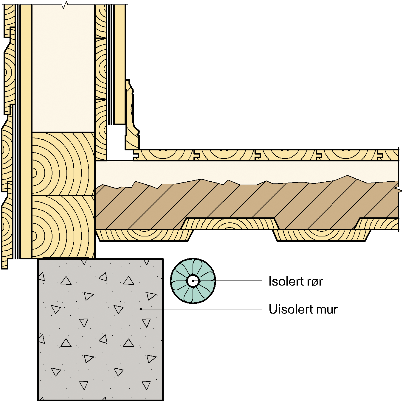 Forebygg frostsprengning