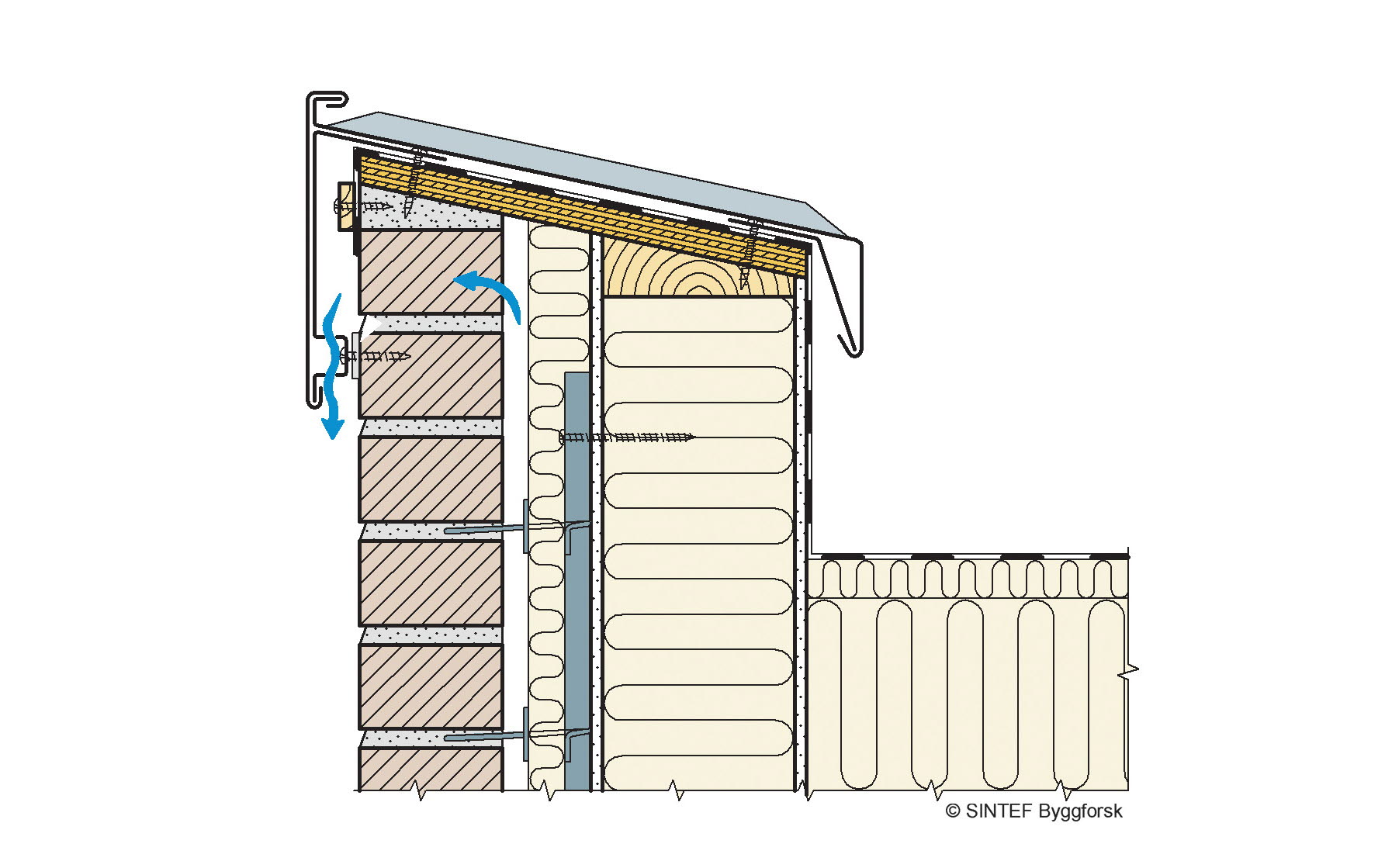 Riktig utforming av parapetbeslag