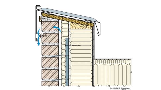 Riktig utforming av parapetbeslag