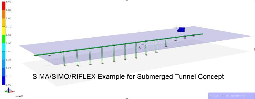 Modeling of a floating bridge