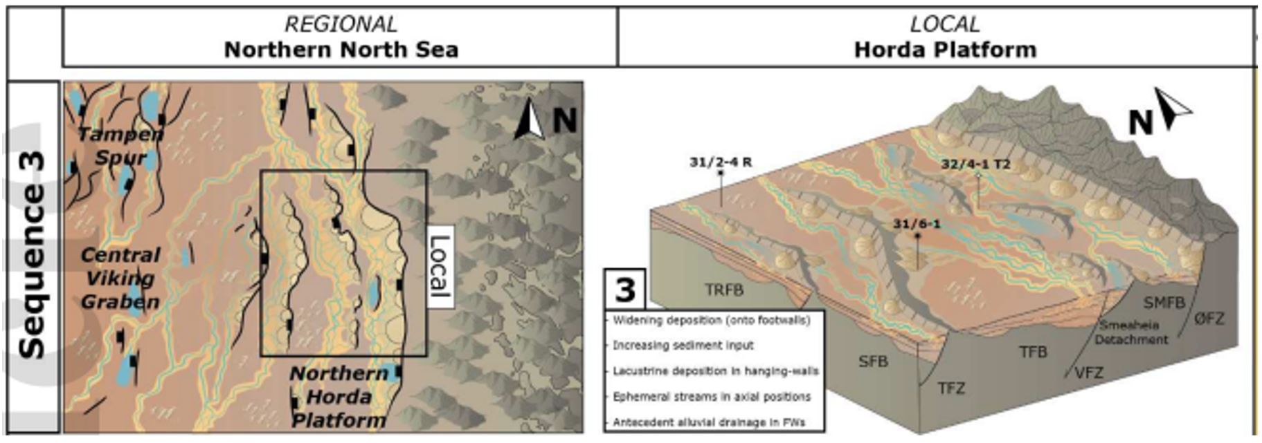 Example of paleogeographic reconstruction of the Triassic