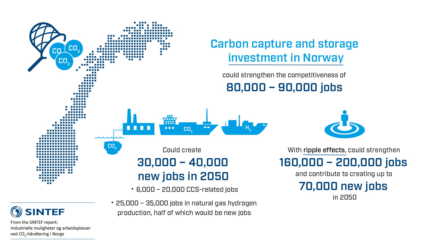 Industrial opportunities and employment prospects in large-scale CO2 management in Norway