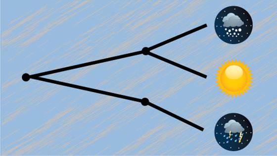 The stochastic short-term model SHARM