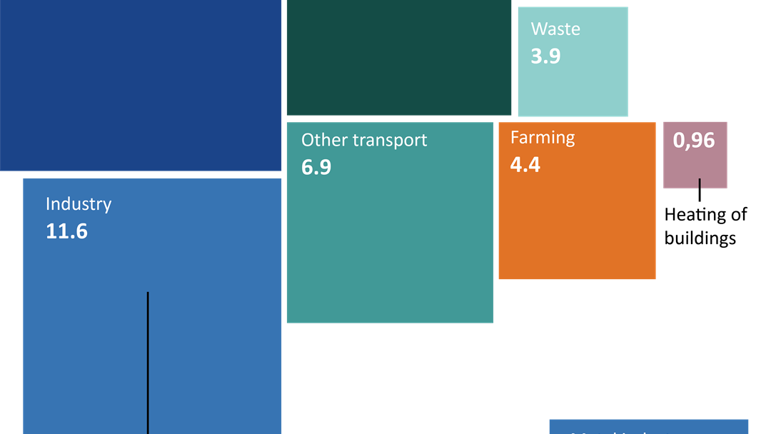 Greenhouse gas emissions