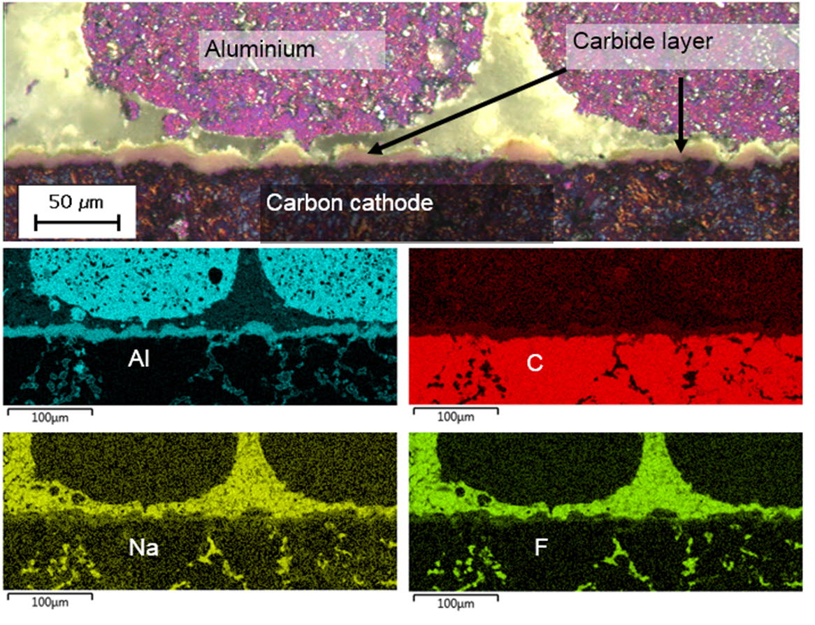 CaRMA prosjekt SINTEF