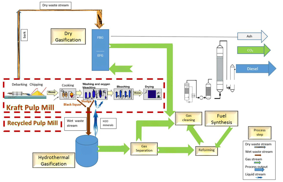 Application of Filters in the Pulp Juice Process. – Filter Concept