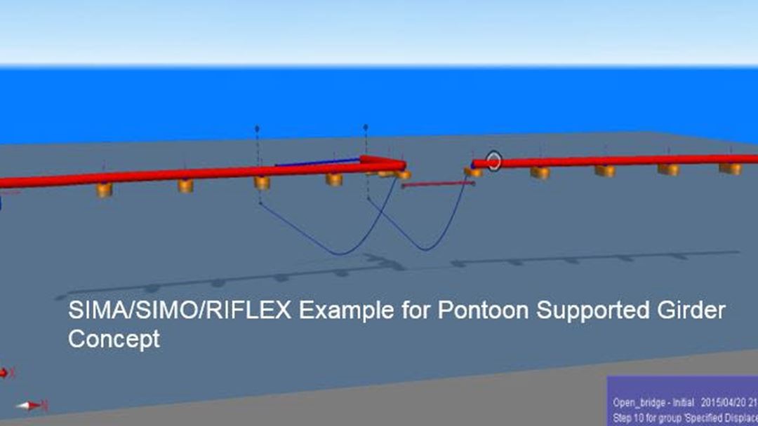 Modelling a floating bridge