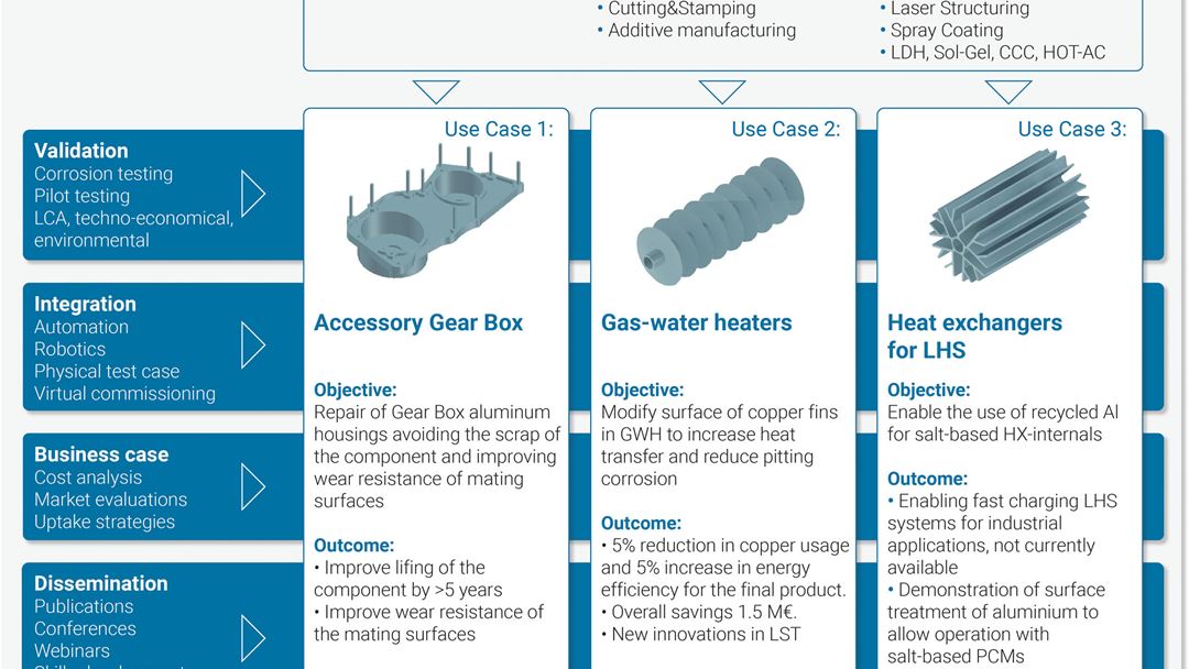 Motor System Use Case Model Use case 1 summary: Electrical engine housing