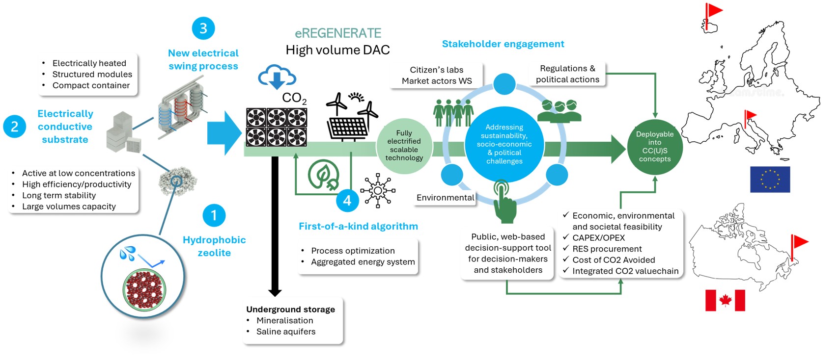 Konseptfigur eREGENERATE