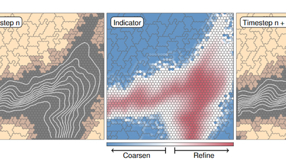 Multiscale performance