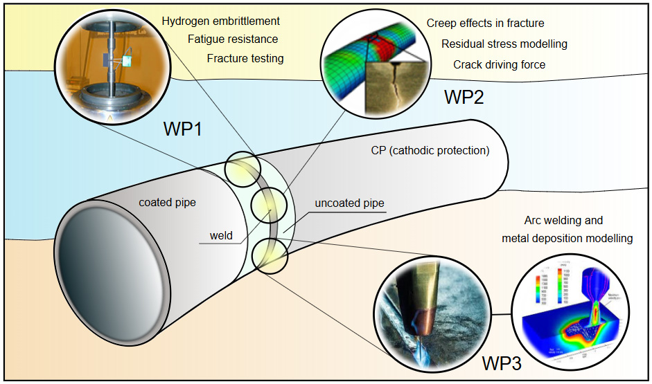 Illustrasjon SubCPipe