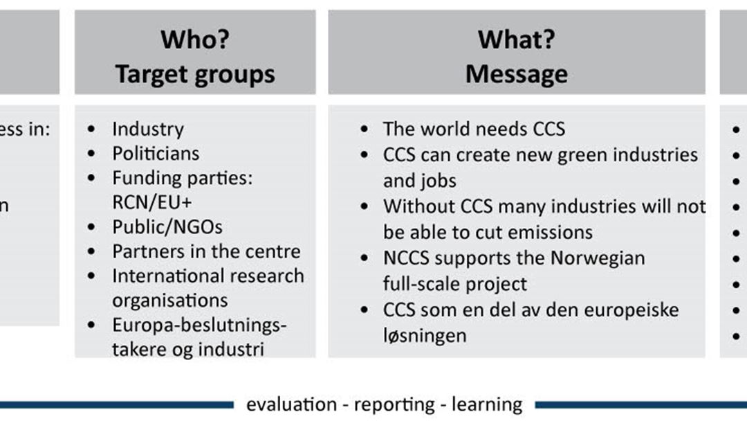 NCCS Communication strategy