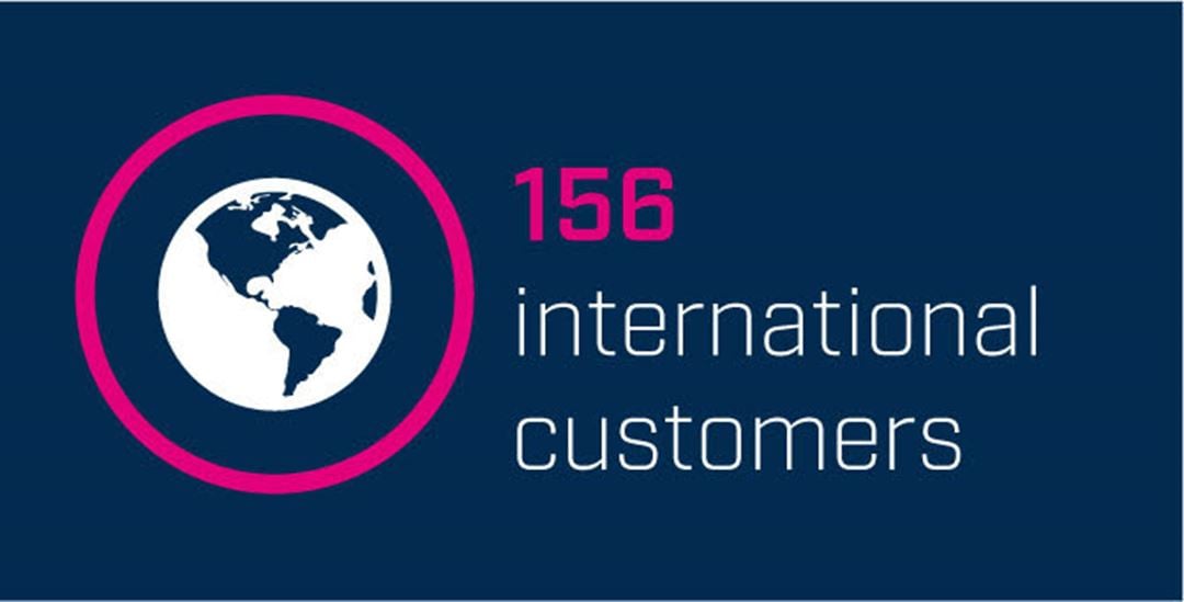 156 international customers