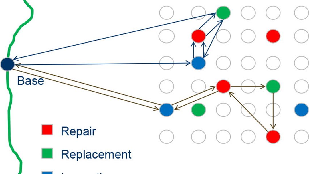 Decision support tool