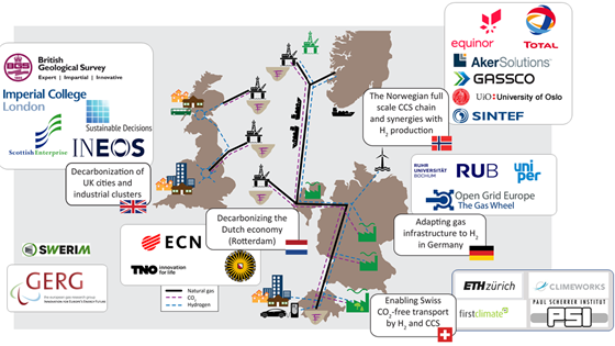 Hydrogen and CCS – one of the cornerstones of the European Green Deal