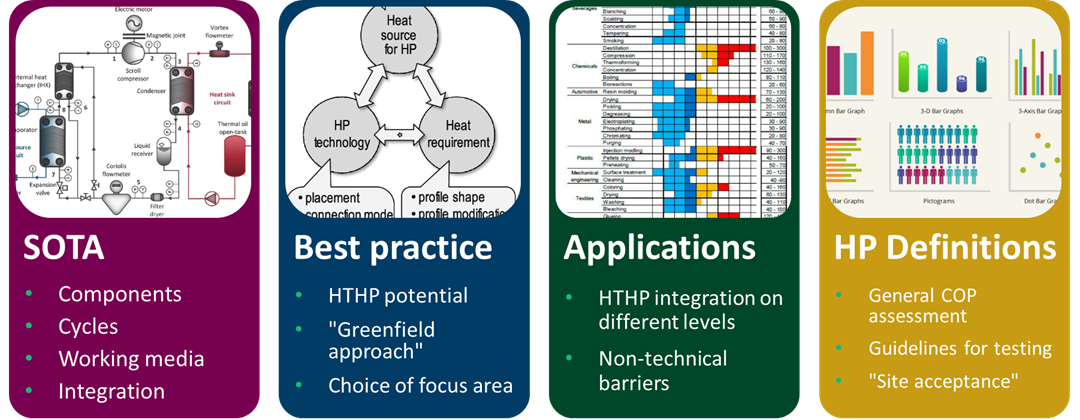 Technical tasks of the Annex