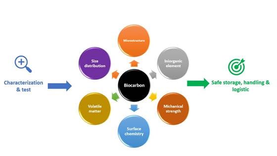 TE-05: Biokarbon for metallurgi