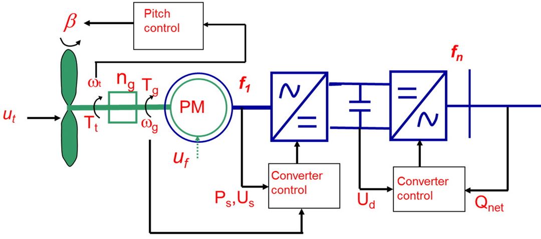 Electrical model