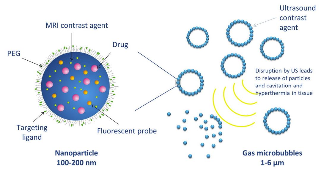 Hvordan ultralyd kan brukes til å sprenge bobler